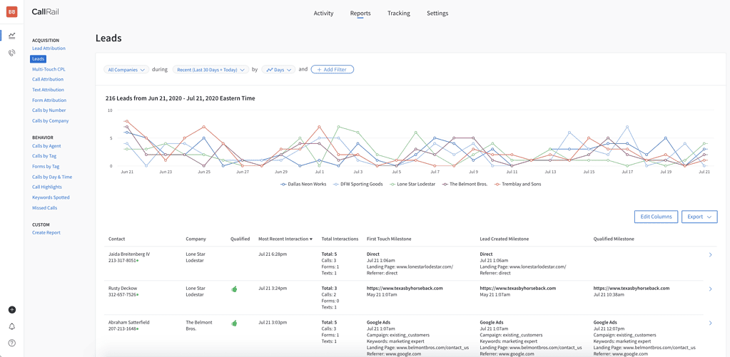 Callrail -Best Call Tracking for Analyzing Call Data